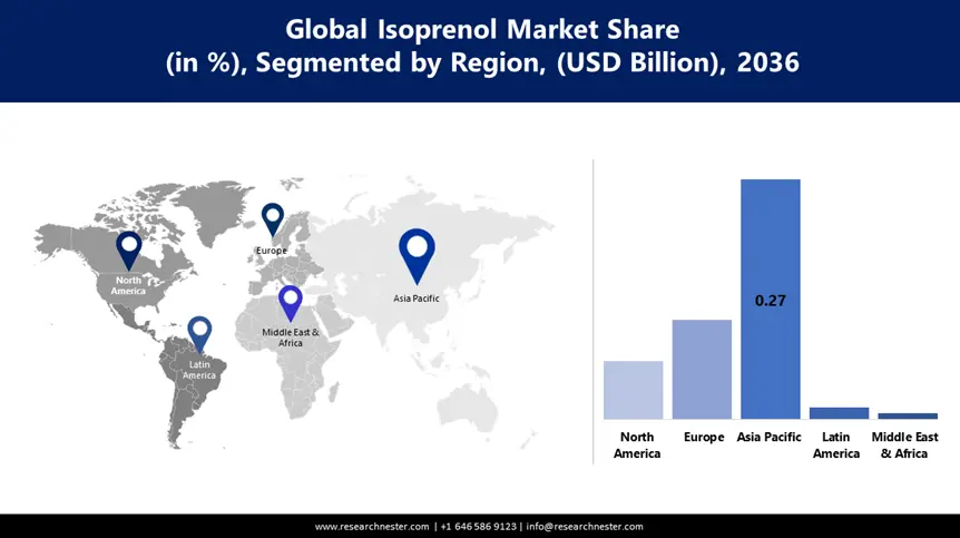 Isoprenol Market Share